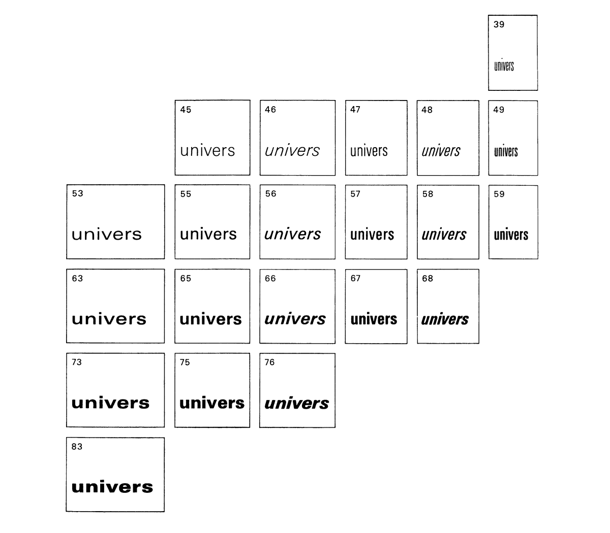 univers 的    个不同字重及样式变体(小林章,2015,p. 106)